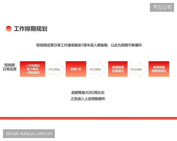 一场投放100位健身KOL的营销活动,为何最终的销售转化率不足0.1%? 一场投放100位健身KOL的营销活动,为何最终的销售转化率不足0.1%?